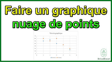 Comment faire un graphique nuage de points sur Excel