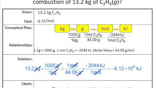 Thermochemistry Problem Set Podcast