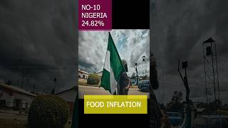 Food Inflation Rate In The World