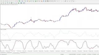 CCI & Stochastic Strategy Explained – Simple Steps for Consistent Trade Signals