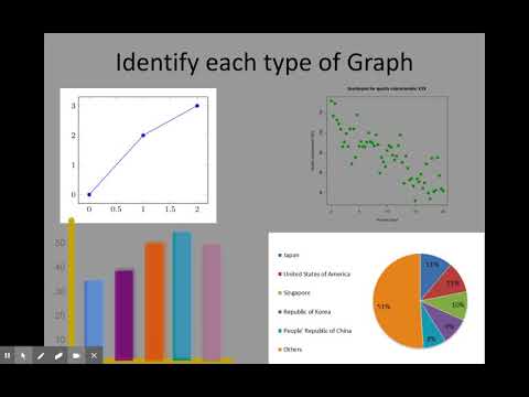 Graphs & CER - YouTube