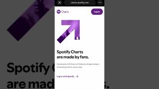 Spotify's Viral Charts have been discontinued
