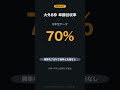 【競馬データ】大外 8枠 数字で確認