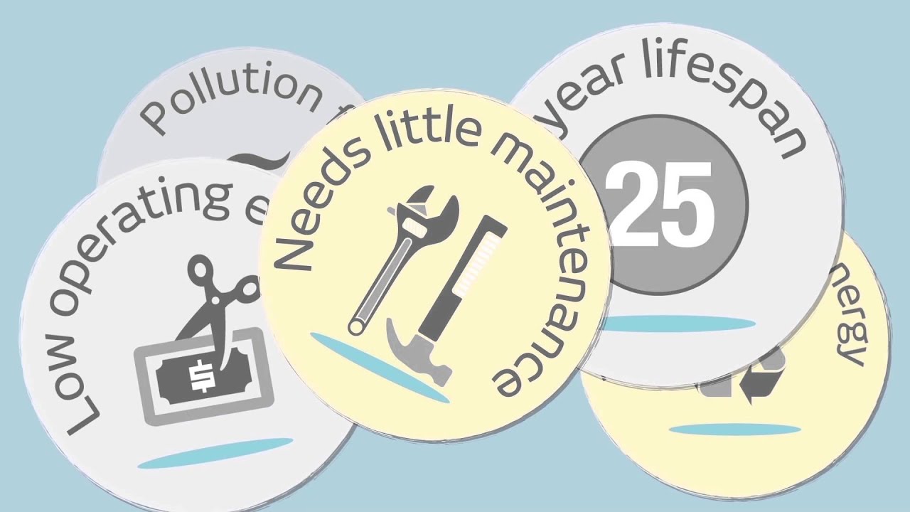 PhotoVoltaic Backsheets by Hanita Coatings YouTube