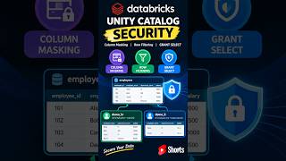 Databricks Unity Catalog Security  | Column Masking, Row Filters & GRANT SELECT #shorts