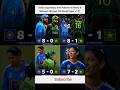 India's Total Dominance Over Pakistan in World Cups! 🏏🇮🇳#indian cricket#trending shorts
