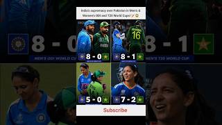 India's Total Dominance Over Pakistan in World Cups! 🏏🇮🇳#indian cricket#trending shorts