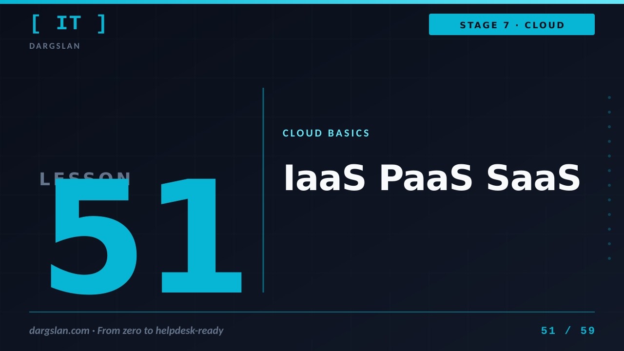 Understanding IaaS, PaaS, and SaaS: Cloud Service Models Explained
