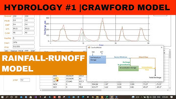 [HYDROLOGY #1] Crawford Model | Rainfall Runoff model | Simulate Optimize and Calibrate the model