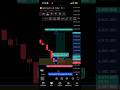 Order block crypto trading strategy forex cryptocurrency strategy trading forex price action tips