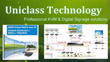 UNICLASS ISE 2016 CLIP (1min version)