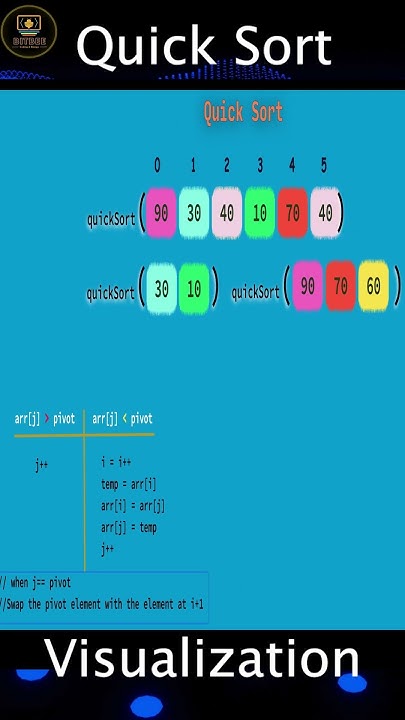 Quick Sort Algorithm | Visualisation | Java | Python - YouTube