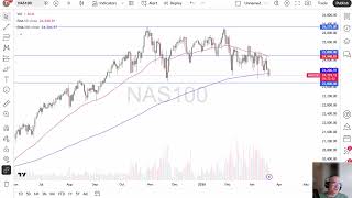NASDAQ 100 Price Analysis: NASDAQ 100 Drops Heading into the Weekend