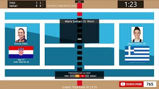Donna Vekic vs Maria Sakkari - Tennis Score Live WTA Mutua Madrid Open