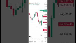 TradingView Supply and Demand Zone সম্পূর্ণ বাংলা টিউটোরিয়াল | Smart Money Concept | Trader Rubel