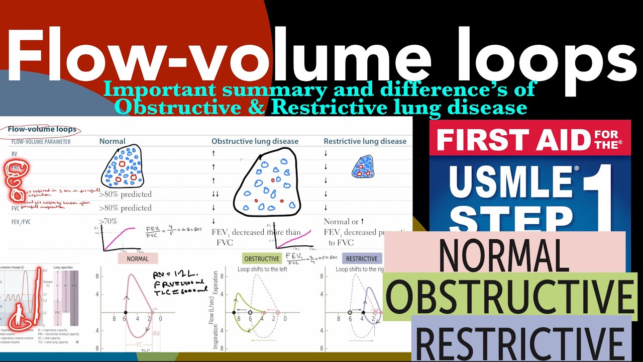 Flow-Volume loops- most imp summary of obstructive & restrictive lung ...