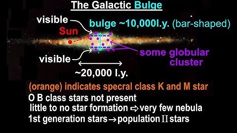 Astronomy - Ch. 28: The Milky Way (6 of 27) The Galactic Bulge