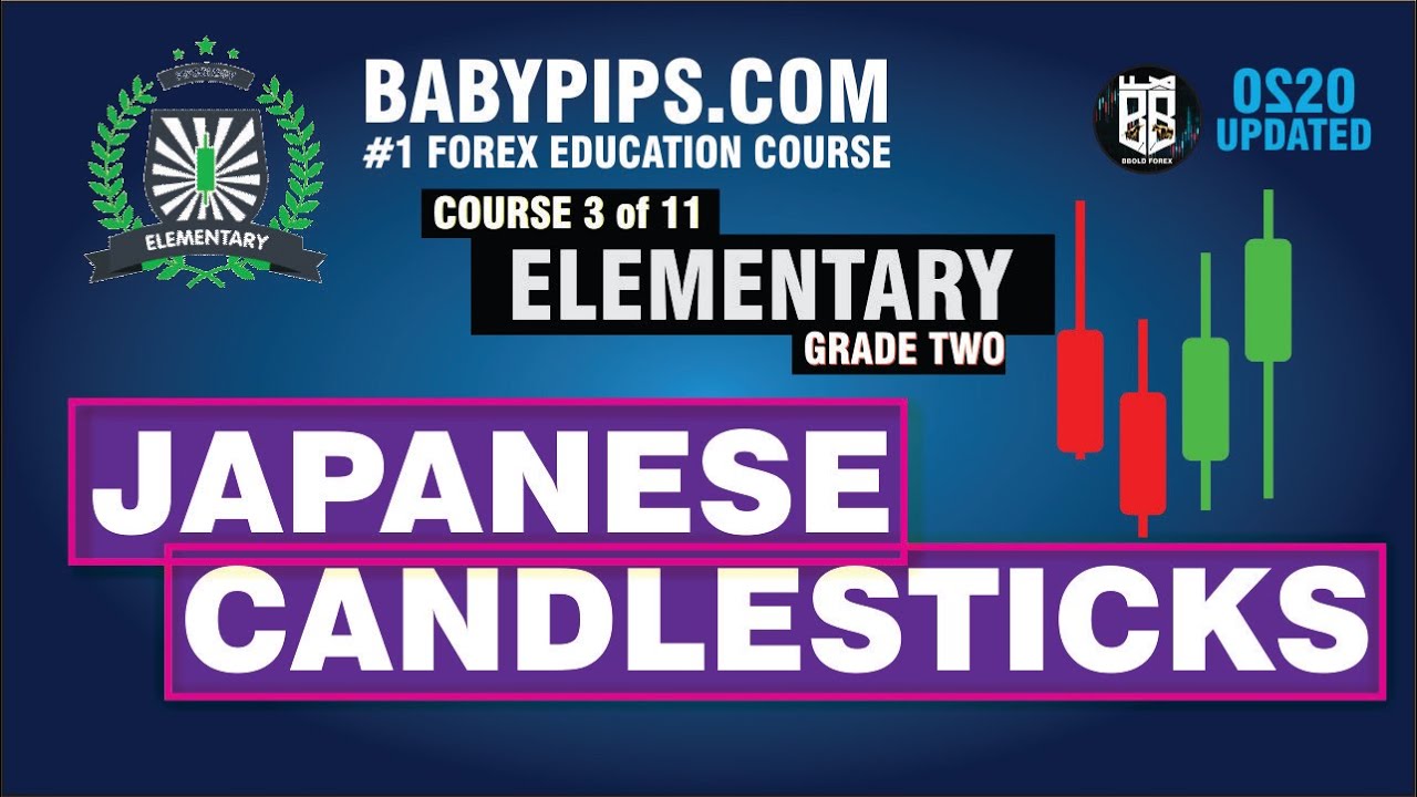 Japanese Candlesticks Course 3 Elementary Grade 2 Babypips Forex Education YouTube