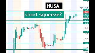 short squeeze coming looks hot HUSA