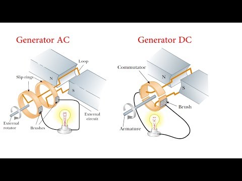 Video: Apakah keluaran alternator AC atau DC?