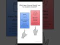 Difference Between Peer Reviewed and Non Peer Reviewed Journals | Research Basics