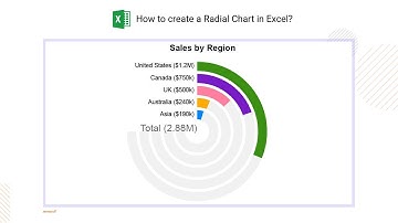 How to Create a Radial Bar Chart in Excel | Circular Bar chart | Chart Created in Polar Coordinates