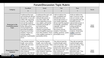 Forum/Discussion Rubric Video