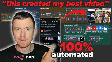 I Built the Ultimate Video AI Automation for Reels & Shorts (n8n No-Code)