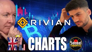 Rivn Stock -  Rivian Automotive - Technical Chart Analysis @Martynlucasinvestorextra