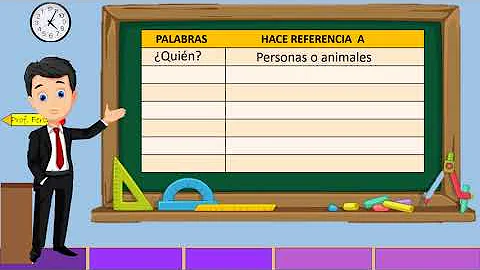 ¿Cuáles son las palabras claves de las preguntas?