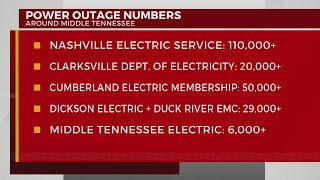 Middle TN power outages update: 5 pm