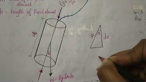 CET203 FM- MODULE 3-Derivation of bernoulli
