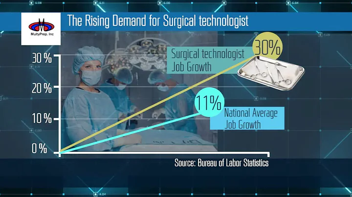 Preparation for Certification Exam: "Surgical Technologist"