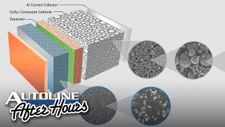 Improving EV Batteries At A Microscopic Level