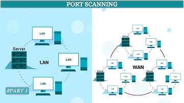 What is Port Scanning ? | Introduction | Explained | [ தமிழில் ]