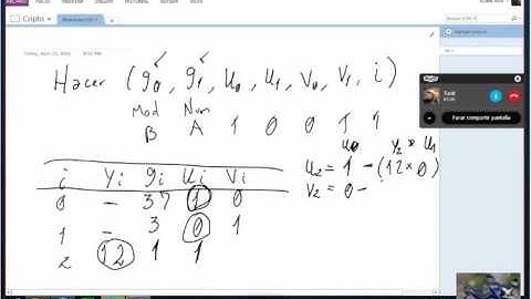 Algoritmo Extendido de Euclides repaso grupo UNIR
