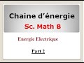 Chaine d’énergie: Fonction Distribuer et Convertir :Energie Electrique