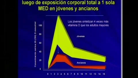 XV Congreso De Endocrinologa del Per - Dr Walter M...