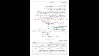 كيمياء ٣ - فصل الاحماض و القواعد - حل اوراق عمل فصل الاحماض و القواعد