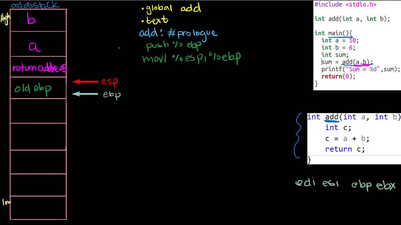 Writing A Function In Assembly: Intel X86 Att Assembly Stack Part 1