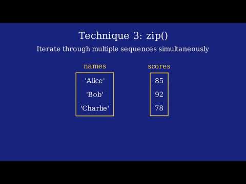 How For Loops Work in Python - Simple Animation Guide