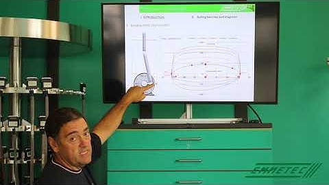 Shock absorber class - Theory - Intro A8: The dyno