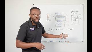 The Full Framework To Scale Any Webinar To 7 Figures