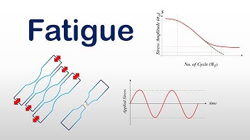 Introduction to Fatigue