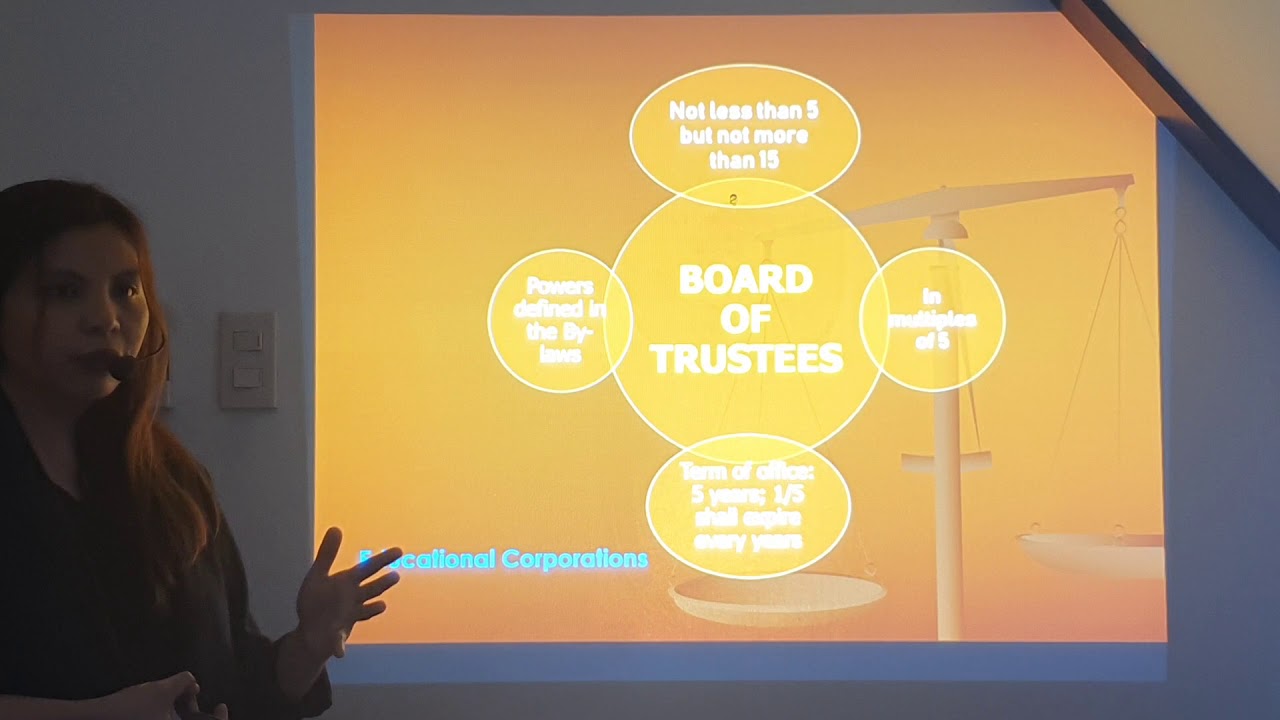 Revised Corporation Code Special Corporations YouTube