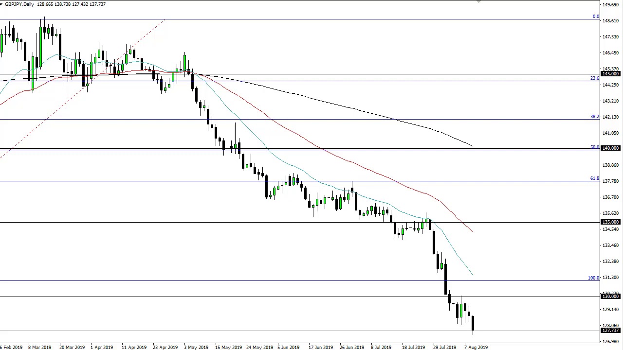 Gbp Jpy Technical Analysis For August 12 2019 By Fxempire - 