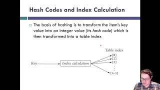 Hash Tables