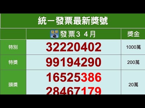 2022年3 4月統一發票中獎號碼（111年）