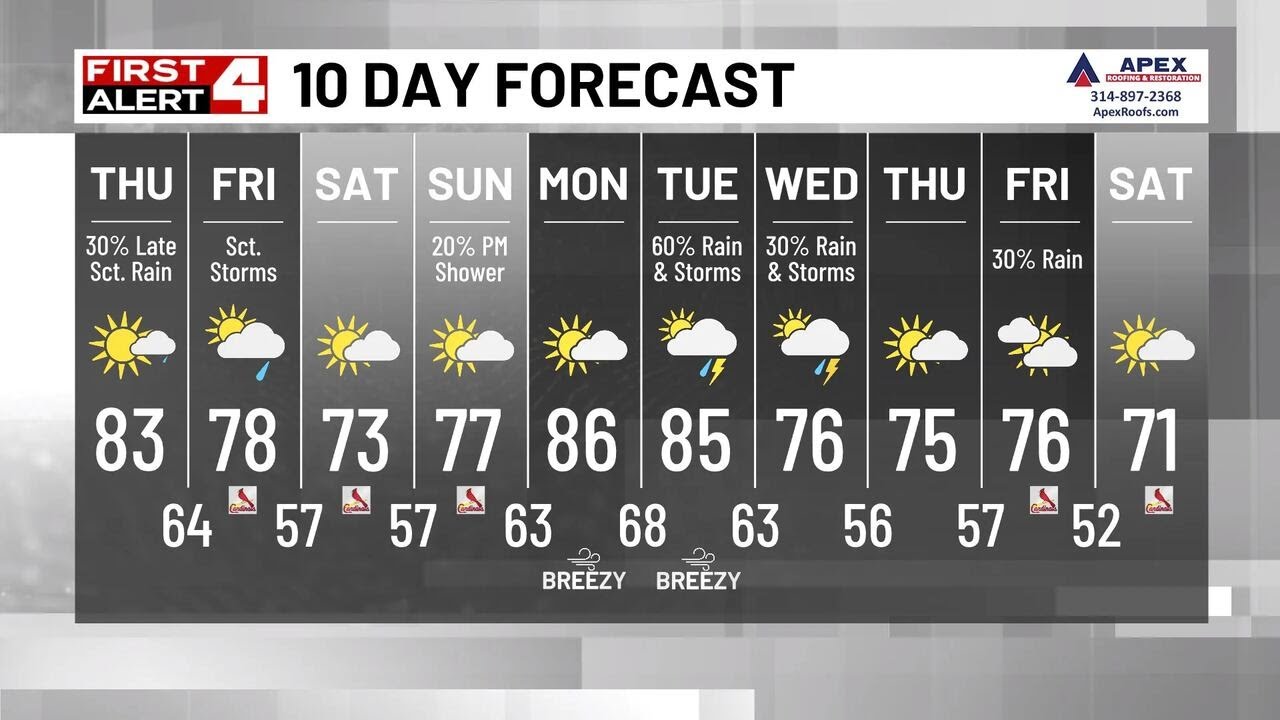 Another Warm Day Today, Rain & Storms Return Later This Week - YouTube