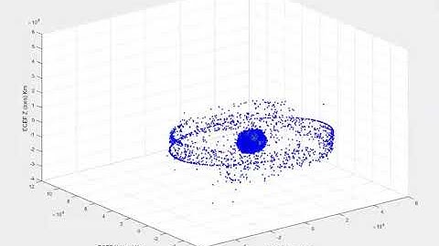 All the cataloged satellites (Data : Space-track.org) in ECEF frame
